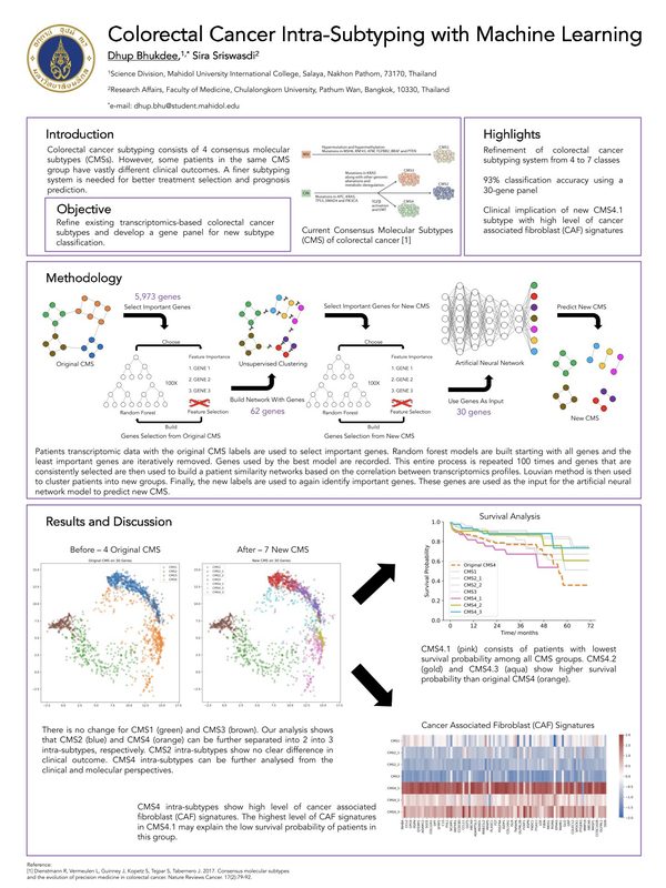 First page of the STT47 2021 poster on colorectal cancer subtyping